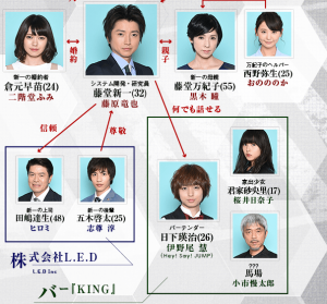 出典:ドラマ「そして、誰もいなくなった」公式サイト